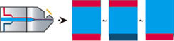 co-extrusion structures, 2 or 3 Extrusion System