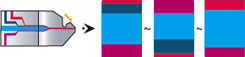 co-extrusion structures, 2 or 3 or 4 Extruder System