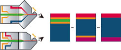 co-extrusion structures, 2 or 3 Extrusion System