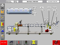 User friendly graphical interface for line  operation