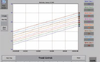 Advanced Trending screen for viewing real-time trends of process conditions