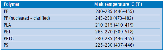 Recommended melt temperatures