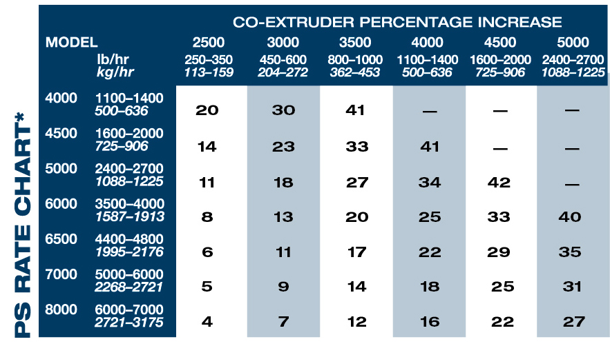 PS Rate Chart